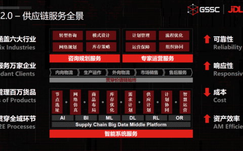 吴大郎：京东物流闯入新蓝海｜牛刀财经