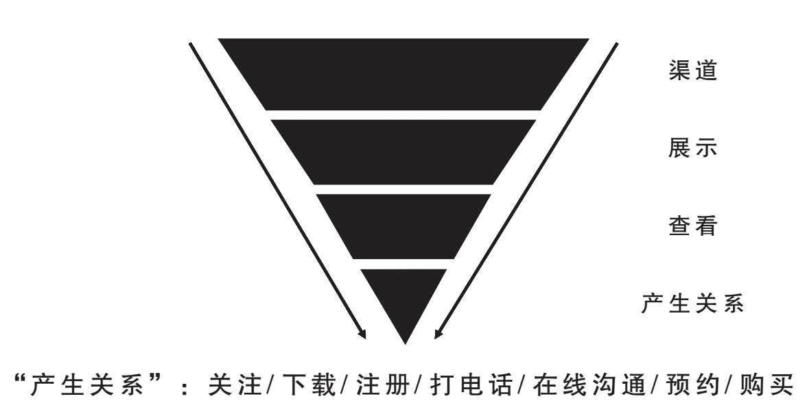 读书笔记：超级转化率的背后是极致细节 