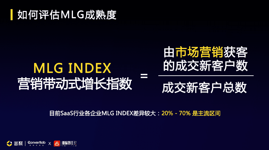 Convertlab 王琤：从 SLG 到 MLG，如何升级市场职能带动企业增长