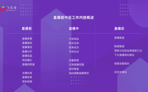 抖音电商直播保姆级实操手册