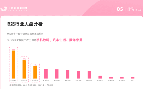品牌入局B站 不可忽视的内容营销趋势