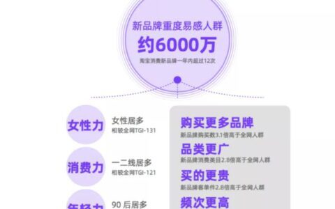 关于网红新消费品牌的七个问题