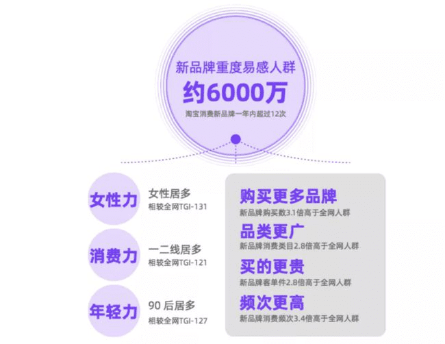 关于网红新消费品牌的七个问题