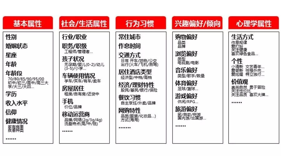 奥美公关王泽蕴：无效营销，从无效的人群画像开始