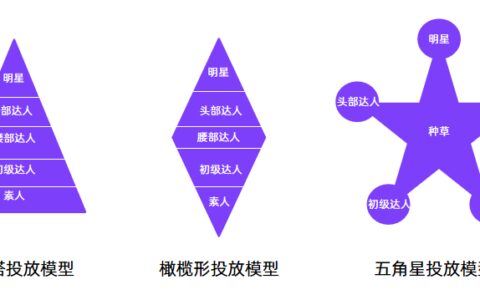 小红书种草进化论｜千瓜数据