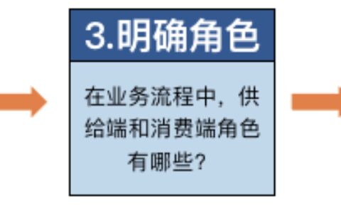 营销平台,从0到1搭建思路(附脑图)