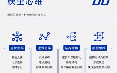64个策划思维模型合集｜悠游蓝枫