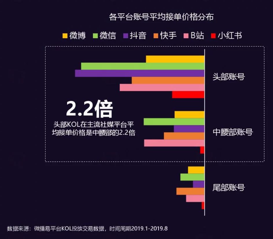 电商直播迎来拐点？品牌直播营销透露出这4个“信号”