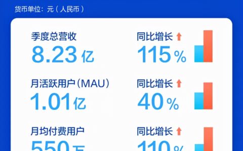 知乎，内容赛道头部玩家修炼手册