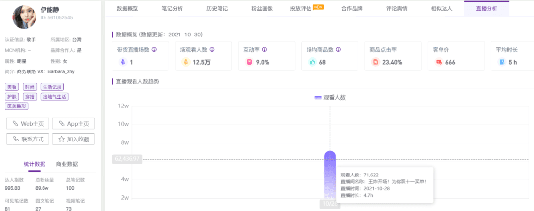 小红书双11品牌营销丨五个节奏策略，三大避坑指南