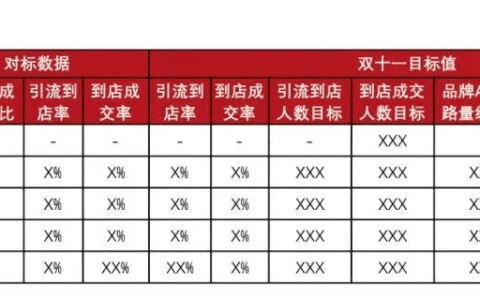 全域消费者运营：读懂消费者才是致胜的王道