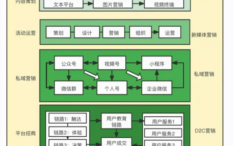 知识型IP的私域创业增长与运营模式：从读书会IP成长链路开始