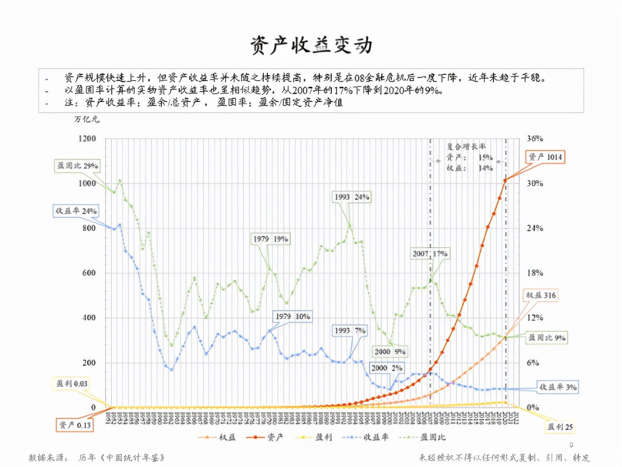 朱云来：增长挑战下的政策应对与共同富裕路径
