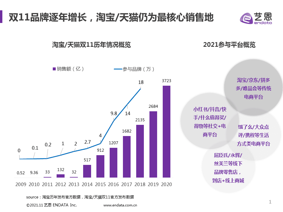 小红书双11品牌营销丨五个节奏策略，三大避坑指南