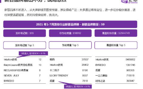 2021上半年小红书美妆行业报告｜艺恩