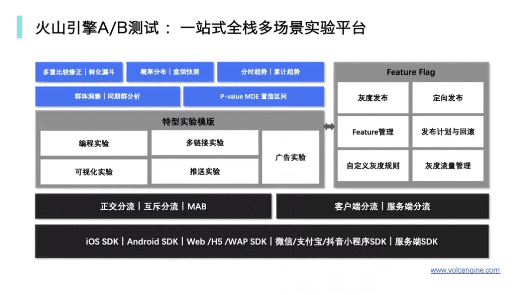A/B测试，打开零售业增长的“新窗口”
