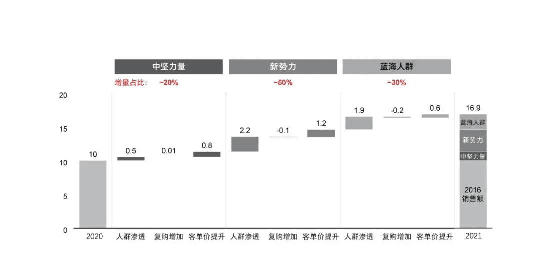 人人都想做的全域消费者运营，我们给你准备了一个百宝箱