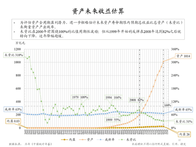 朱云来：增长挑战下的政策应对与共同富裕路径