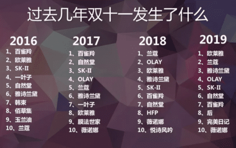 吴志刚：后增长时代，新一代快消品牌的打法 C-PRO-B模型