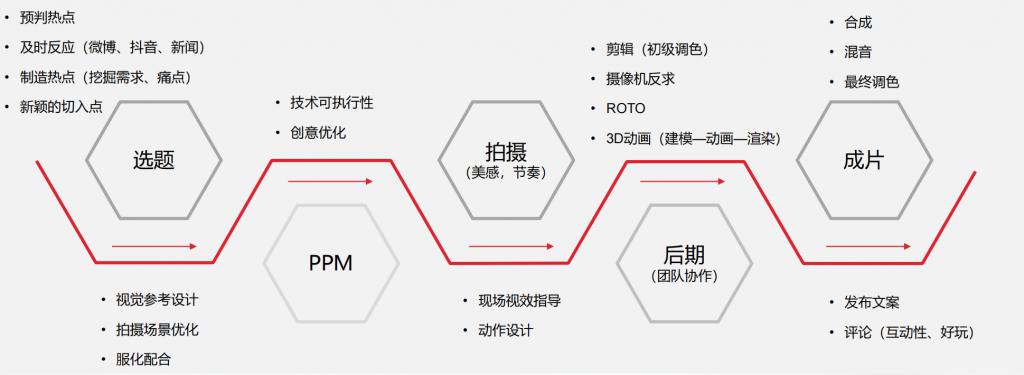 陈出木：一条视频涨粉130W，是谁操纵了抖音“柳夜熙”的爆红