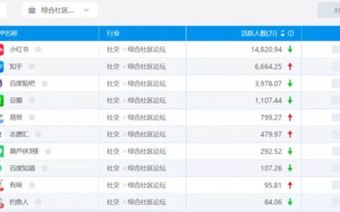 冯晓亭：小红书到底值多少钱？