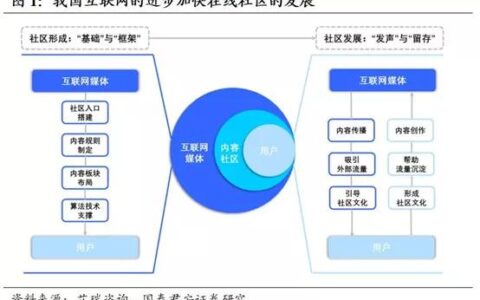小红书再造小红书