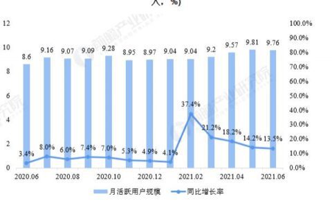 高德地图 VS 百度地图 VS 腾讯地图 谁在手机地图行业笑傲江湖