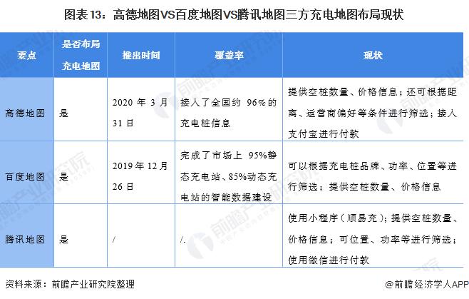 高德地图 VS 百度地图 VS 腾讯地图 谁在手机地图行业笑傲江湖