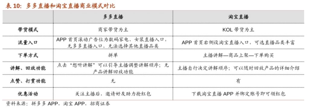 谢孤白：黄峥的一小步，拼多多慢了一大步丨市值榜