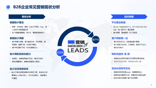 如何构建企业私域丨完整且实用的客户画像，需要满足哪些条件？