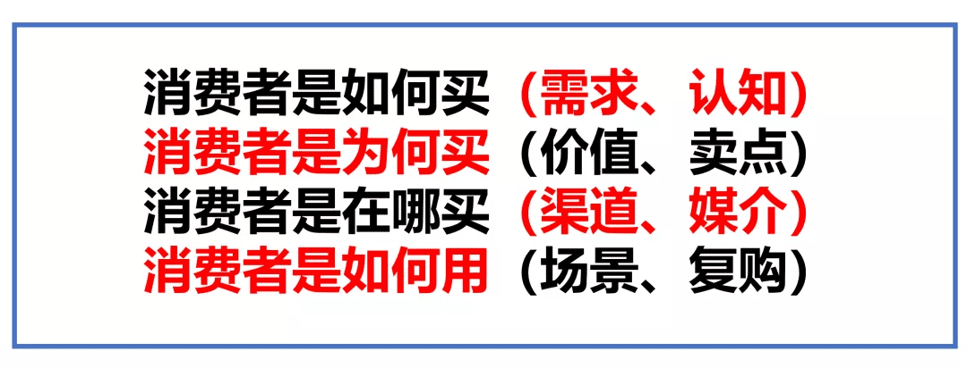 新消费品牌：从0到1（4P、三原点）认知初挑战