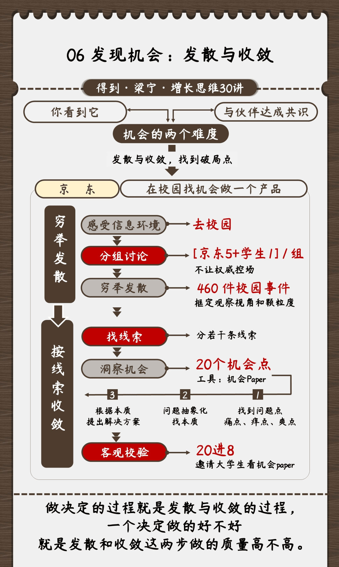 图解《梁宁 增长思维30讲》