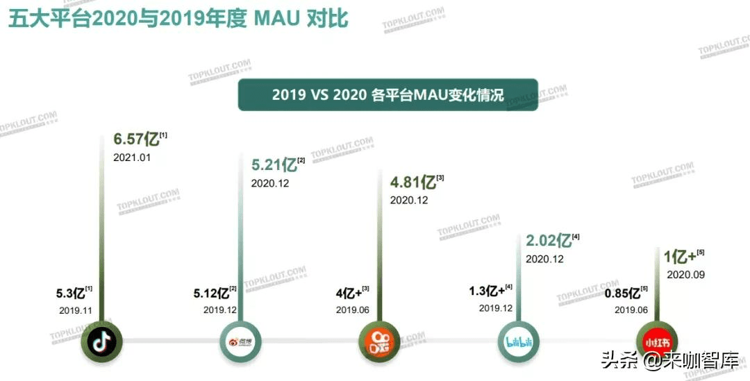 小红书千万不要走上快手的老路