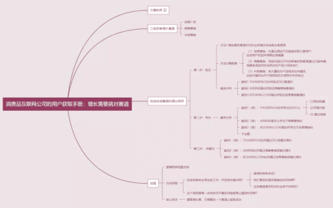 消费品互联网公司的用户获取手册：增长需要挑对赛道