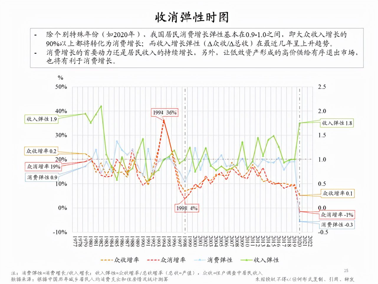 朱云来：增长挑战下的政策应对与共同富裕路径