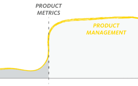 更好的产品指标：在不同阶段如何使用指标