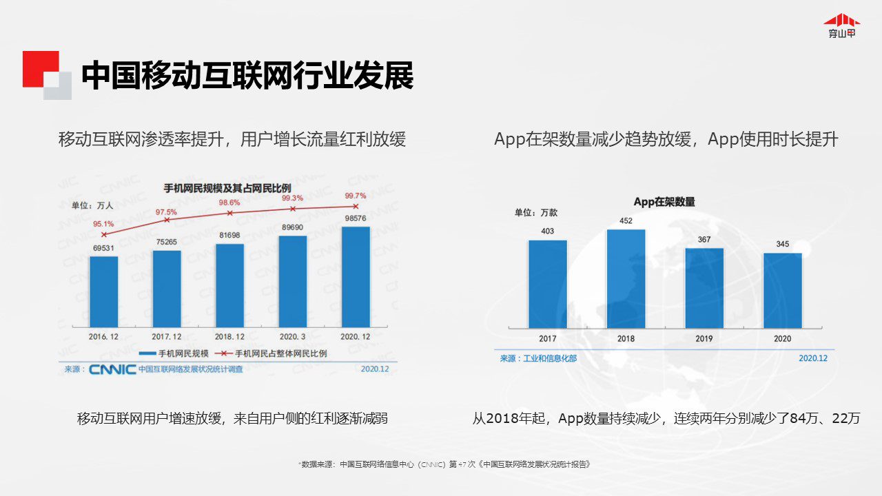 穿山甲：APP商业化新增长