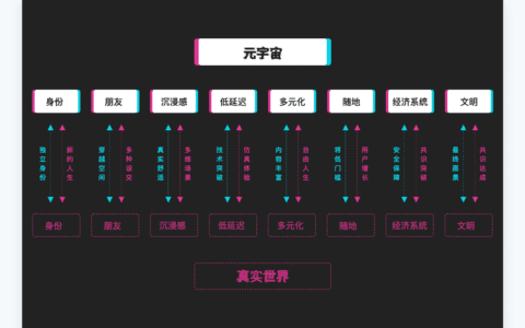 张鼎：万字解析元宇宙及对设计的影响
