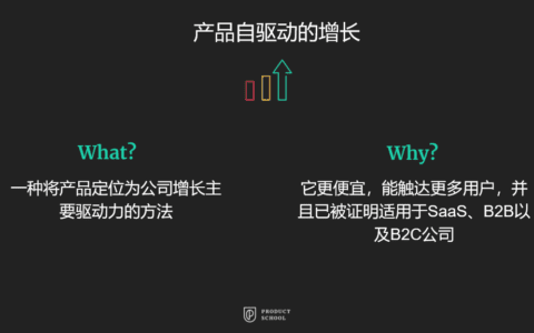 关于当下流行的产品自驱动增长（PLG）
