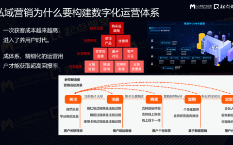 程刚：驱动增长的私域营销数字化运营体系建设