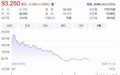 小红书千万不要走上快手的老路｜来咖智库