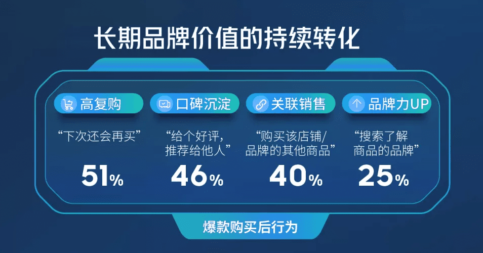 抖音自播流量密码：好内容是第一生产力，好产品是增长永动机