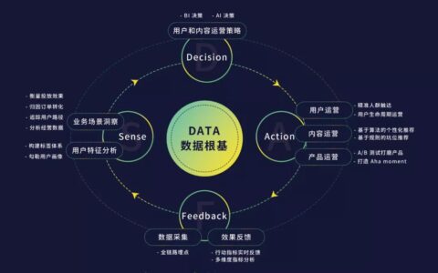 神策数据桑文锋：产品与市场需求双重 Ready，才能做好PMF