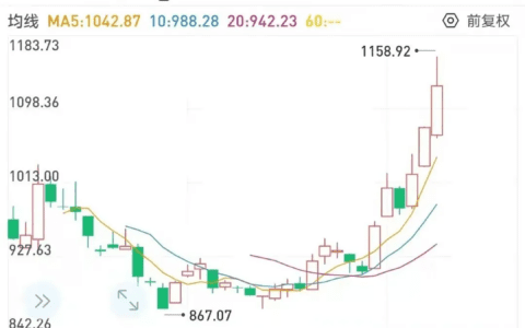 大白话讲述 ：元宇宙究竟是什么