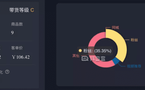 抖音自播流量密码：好内容是第一生产力，好产品是增长永动机