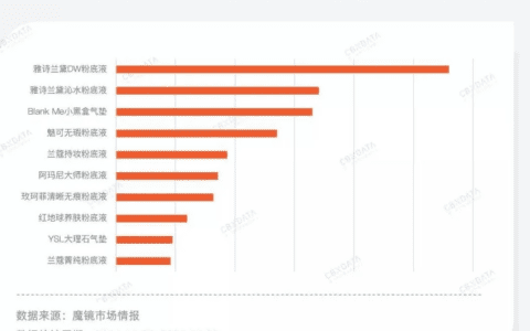 TIMING营销:可复制的新品牌持续增长策略
