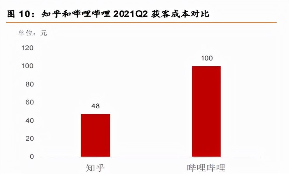 知乎，内容赛道头部玩家修炼手册