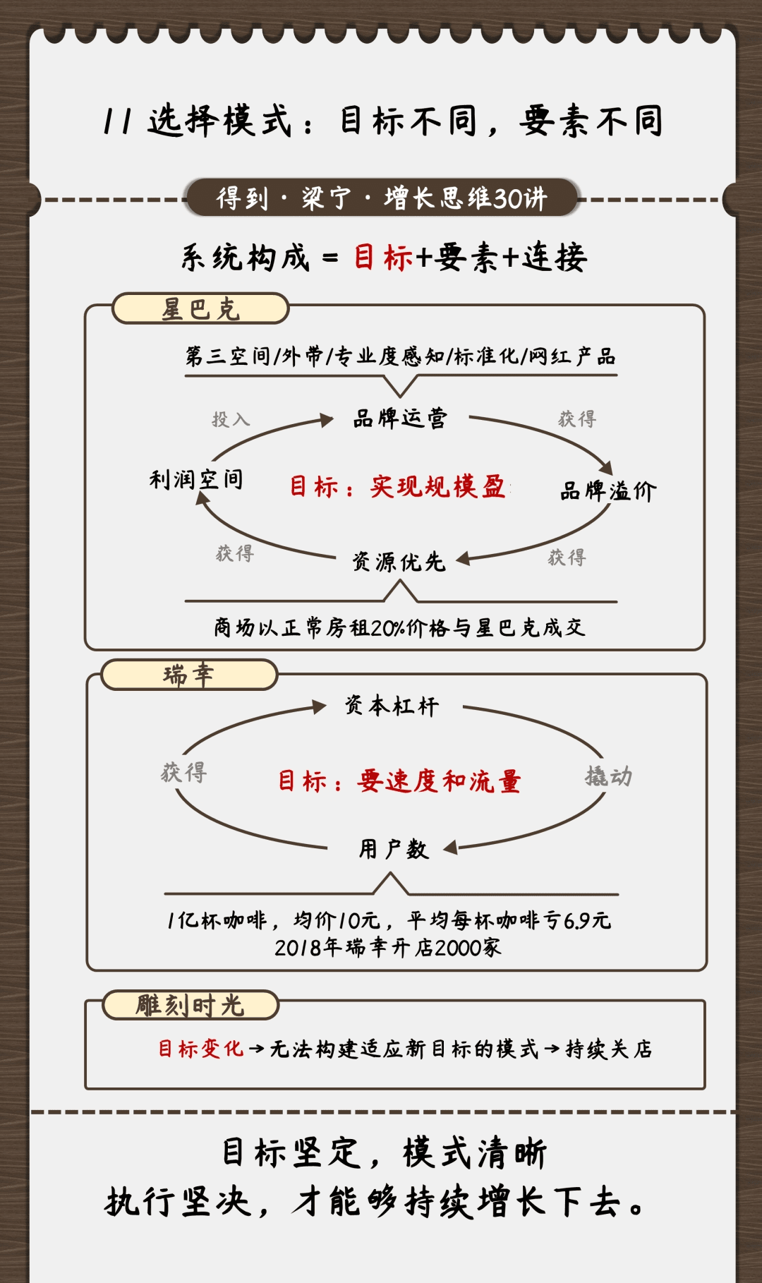 图解《梁宁 增长思维30讲》