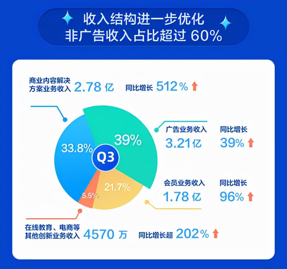 知乎，内容赛道头部玩家修炼手册