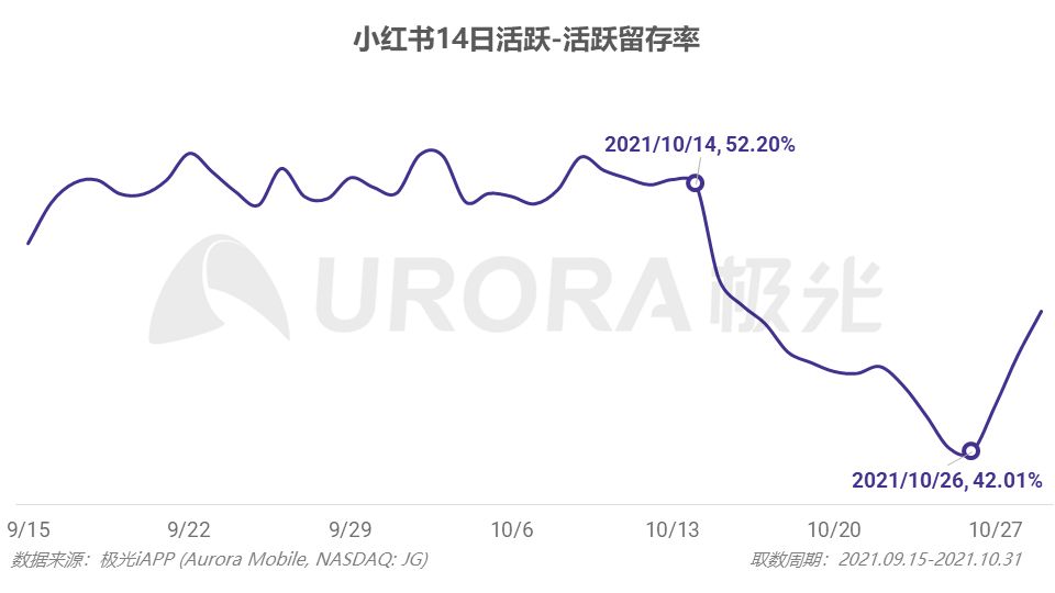 最新估值200亿？小红书这三年的浮与沉